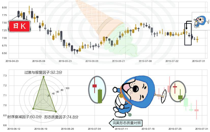 兖州煤业股份(hk01171)下跌螺旋桨K线图-阿布量化
