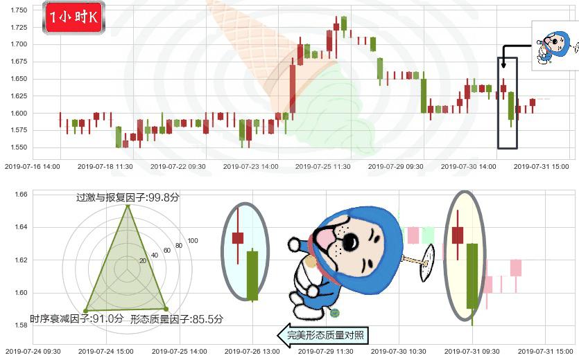 雷蛇(hk01337)下跌螺旋桨K线图-阿布量化
