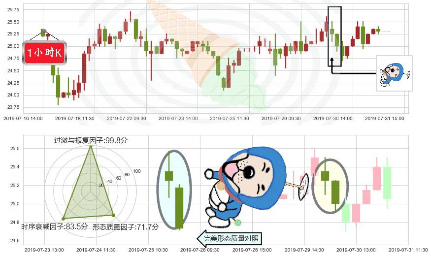 信达生物-B(hk01801)下跌螺旋桨K线图-阿布量化
