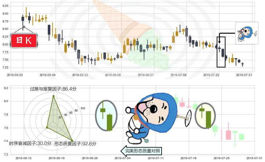 合景泰富集团(hk01813)下跌螺旋桨K线图-阿布量化