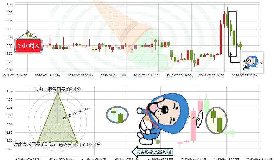 51信用卡(hk02051)下跌螺旋桨K线图-阿布量化