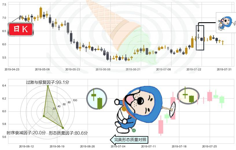 绿叶制药(hk02186)下跌螺旋桨K线图-阿布量化