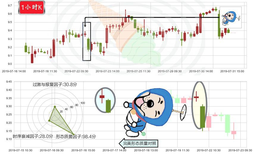 中国财险(hk02328)下跌螺旋桨K线图-阿布量化