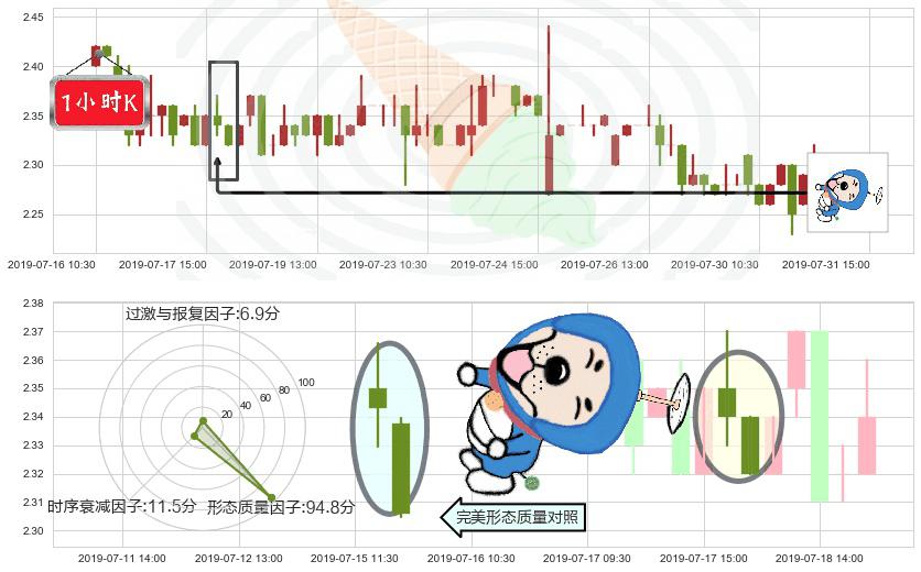 魏桥纺织(hk02698)下跌螺旋桨K线图-阿布量化
