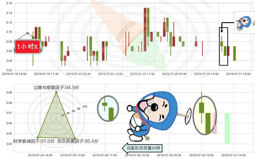 徽商银行(hk03698)下跌螺旋桨K线图-阿布量化