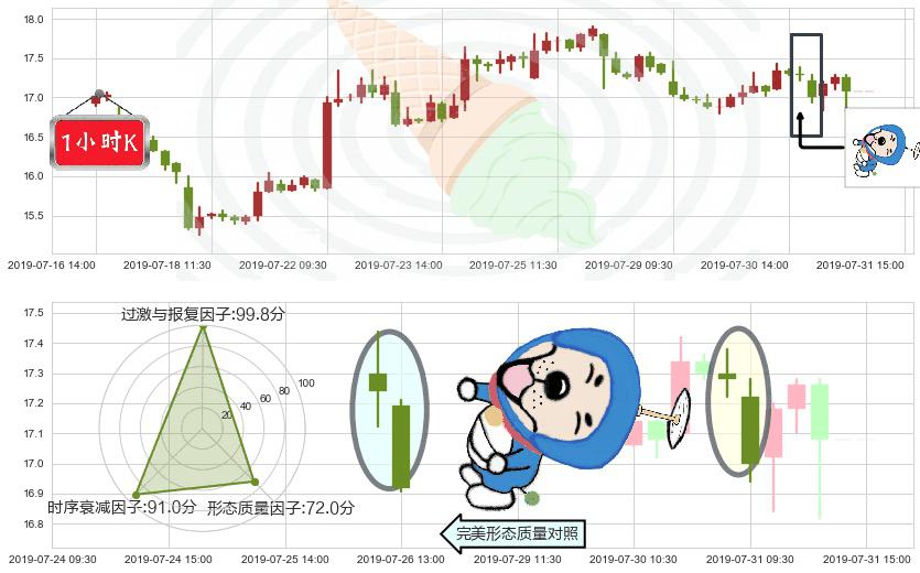 金山软件(hk03888)下跌螺旋桨K线图-阿布量化
