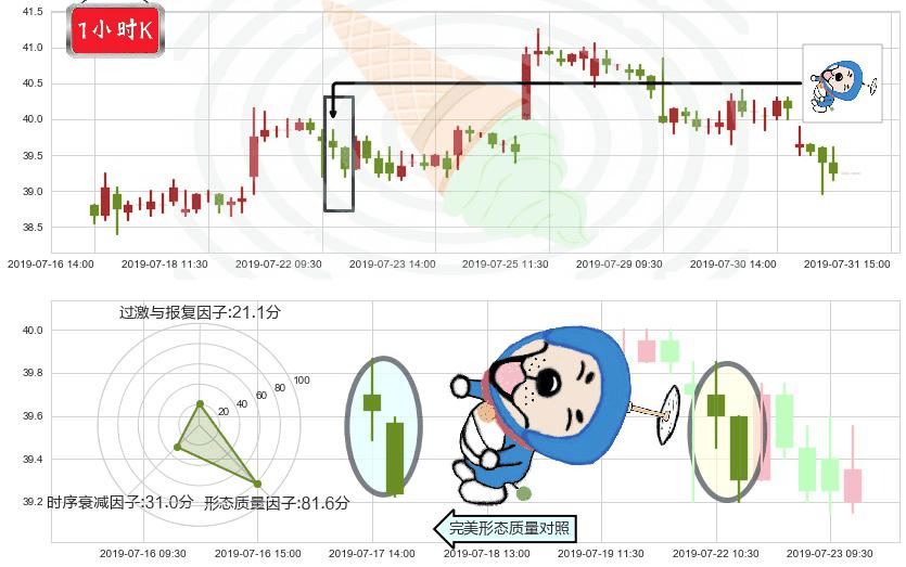 招商银行(hk03968)下跌螺旋桨K线图-阿布量化