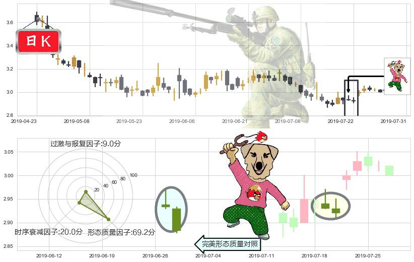 马鞍山钢铁股份(hk00323)射击之星形态K线图-阿布量化