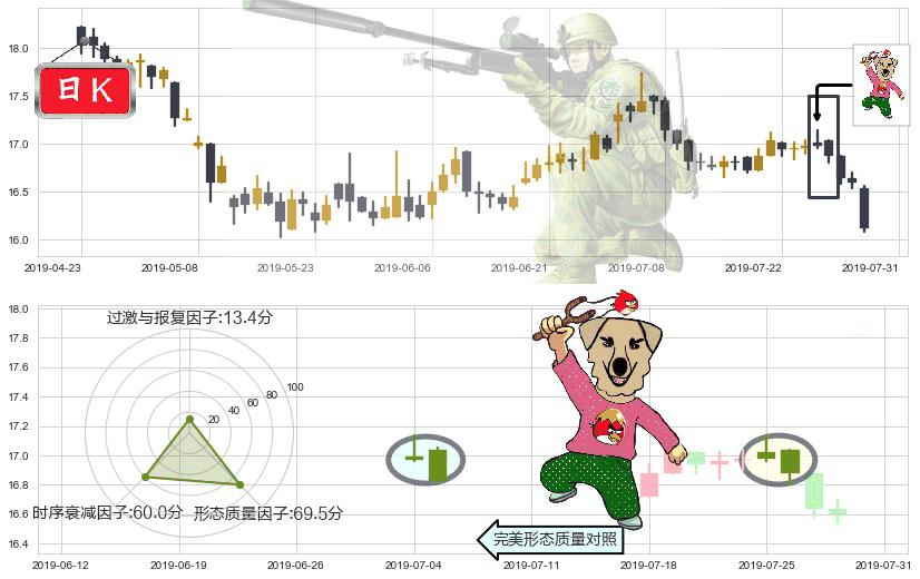 上海实业控股(hk00363)射击之星形态K线图-阿布量化