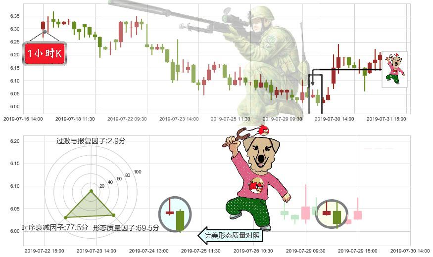北京首都机场股份(hk00694)射击之星形态K线图-阿布量化