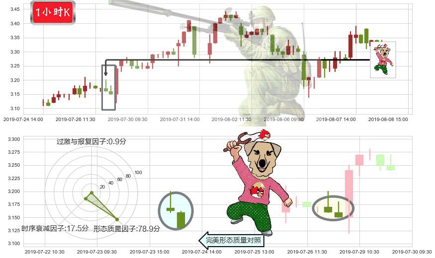 华电国际电力股份(hk01071)射击之星形态K线图-阿布量化