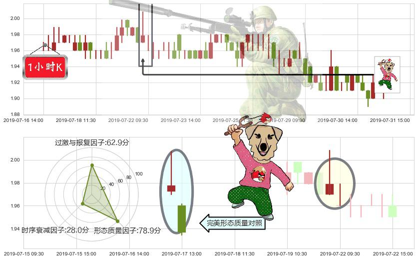 中国中冶(hk01618)射击之星形态K线图-阿布量化