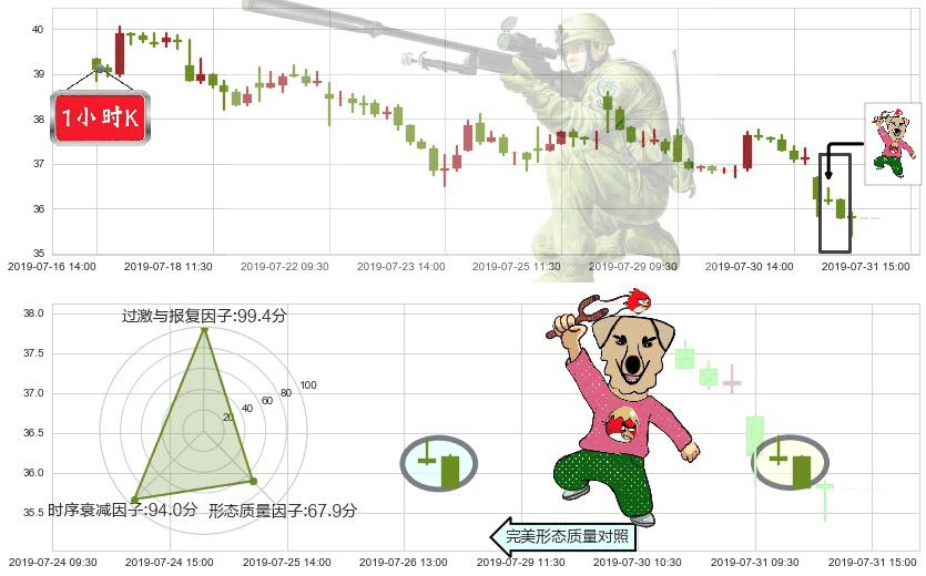 融创中国(hk01918)射击之星形态K线图-阿布量化