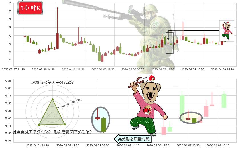 中国平安(hk02318)射击之星形态K线图-阿布量化