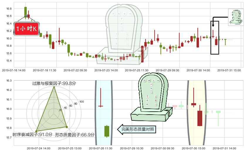 海天国际(hk01882)墓碑十字线（墓碑线）K线图-阿布量化