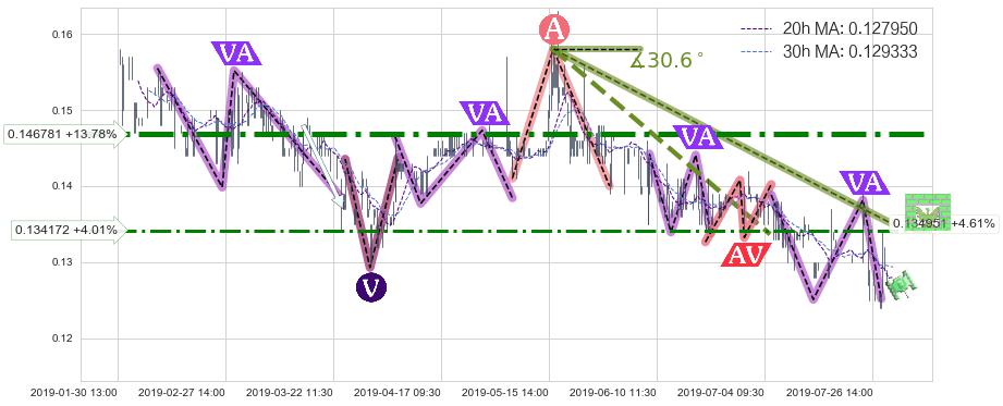 合兴集团(00047)长线趋势趋势阶段分析图-阿布量化