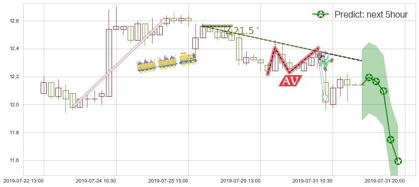 预测吉利汽车(hk00175)价格K线图-阿布量化