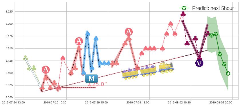 预测百富环球(hk00327)价格K线图-阿布量化
