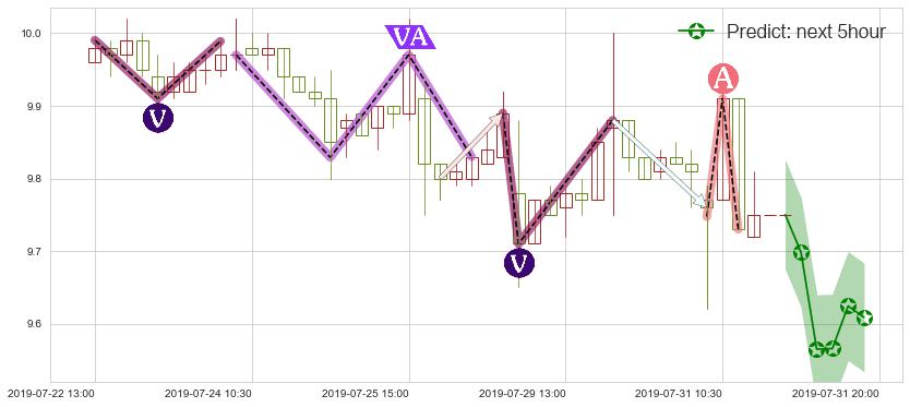 预测江西铜业股份(hk00358)价格K线图-阿布量化