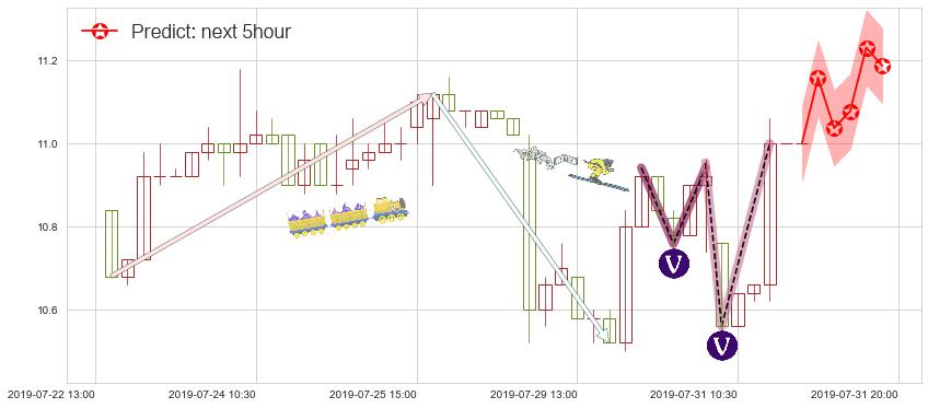预测呷哺呷哺(hk00520)价格K线图-阿布量化