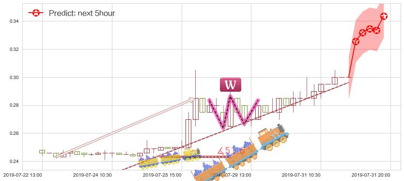 预测熊猫绿能(hk00686)价格K线图-阿布量化