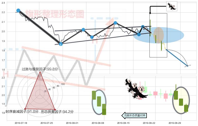 三只乌鸦 ➕ 突破整理