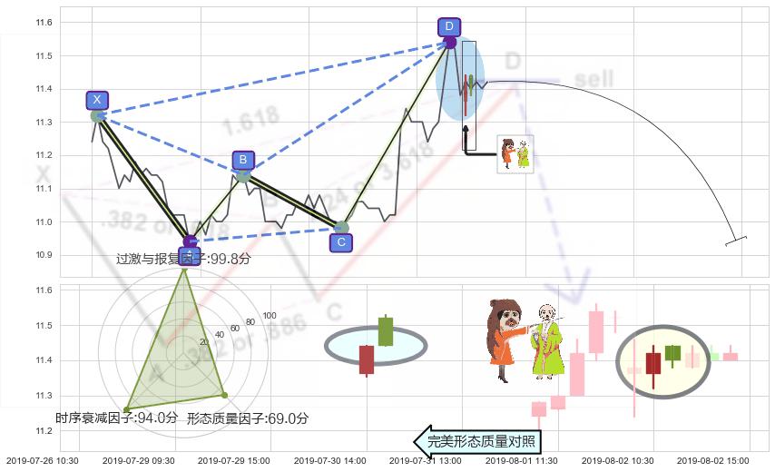淡友反攻 ➕ 谐波(XABCD)