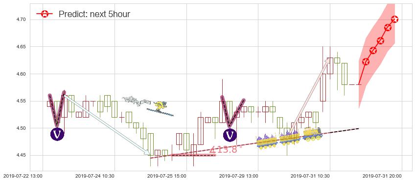 预测华能国际电力股份(hk00902)价格K线图-阿布量化