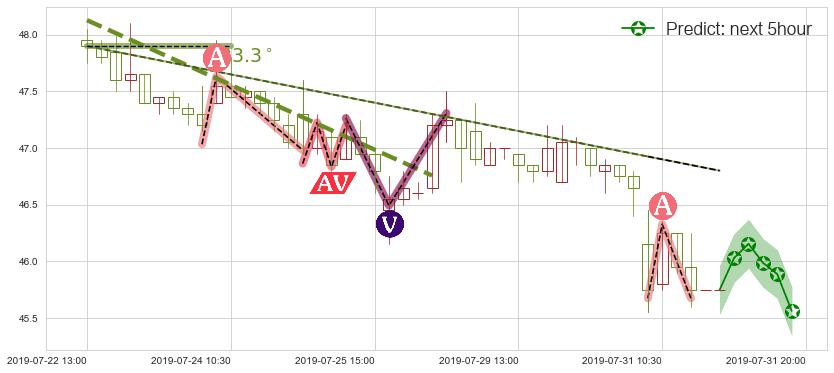 预测海螺水泥(hk00914)价格K线图-阿布量化