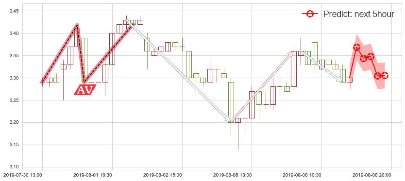 预测华电国际电力股份(hk01071)价格K线图-阿布量化