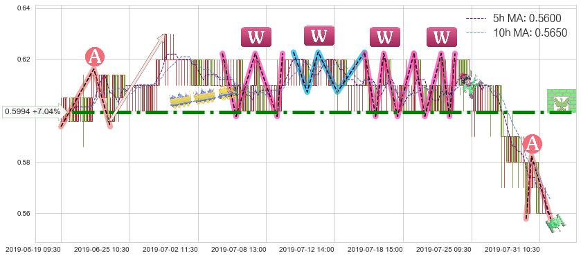 中信资源(01205)短线趋势趋势阶段分析图-阿布量化