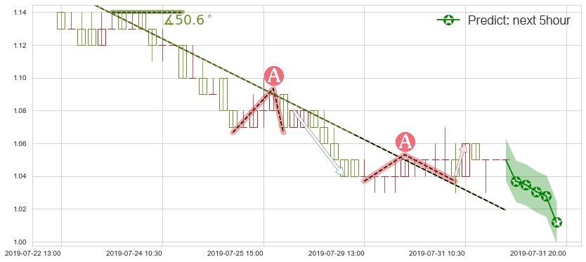 预测西王特钢(hk01266)价格K线图-阿布量化