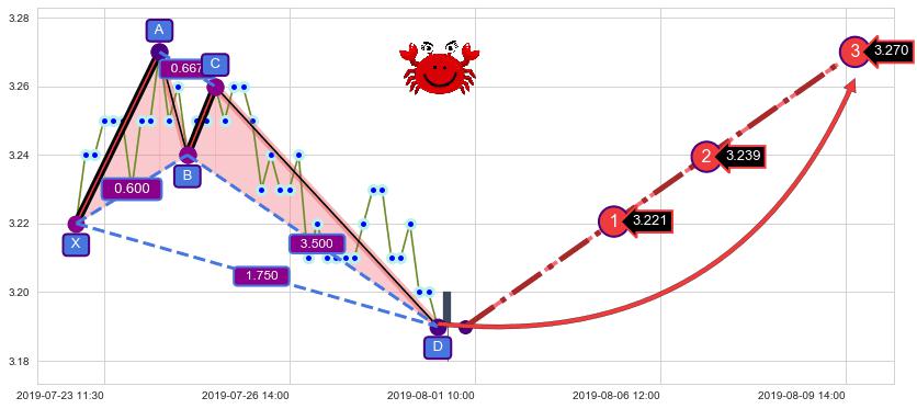 谐波理论分析