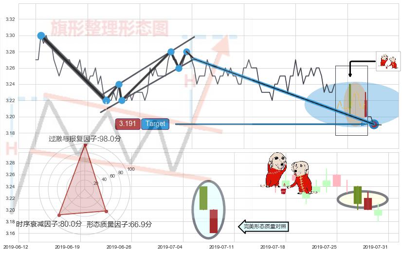 下降插入线（坠落线）+好友反攻 ➕ 突破整理