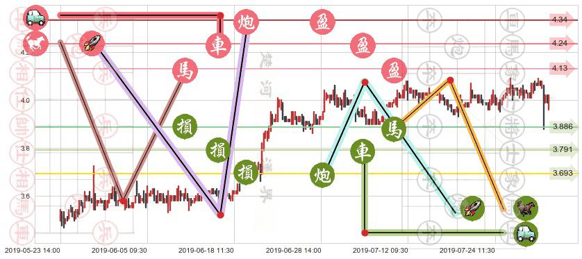 中国忠旺(hk01333)止盈止损位分析