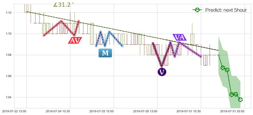 预测华南城(hk01668)价格K线图-阿布量化