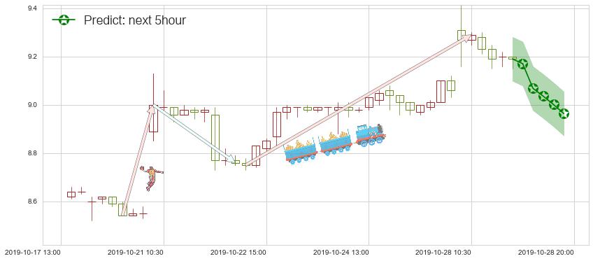 预测小米集团-W(hk01810)价格K线图-阿布量化