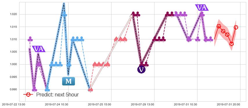 预测中广核新能源(hk01811)价格K线图-阿布量化