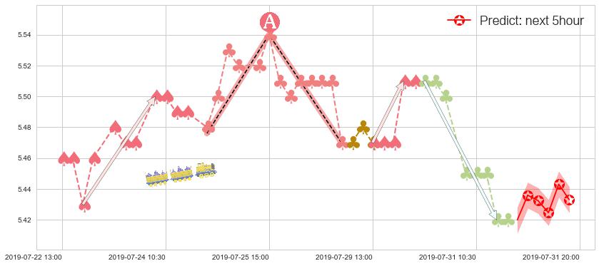 预测民生银行(hk01988)价格K线图-阿布量化