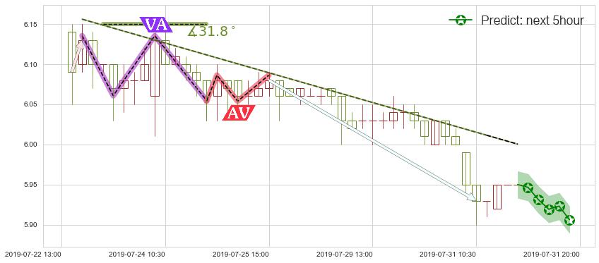 预测环球医疗(hk02666)价格K线图-阿布量化