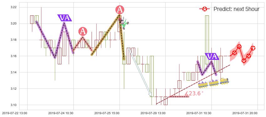 预测紫金矿业(hk02899)价格K线图-阿布量化