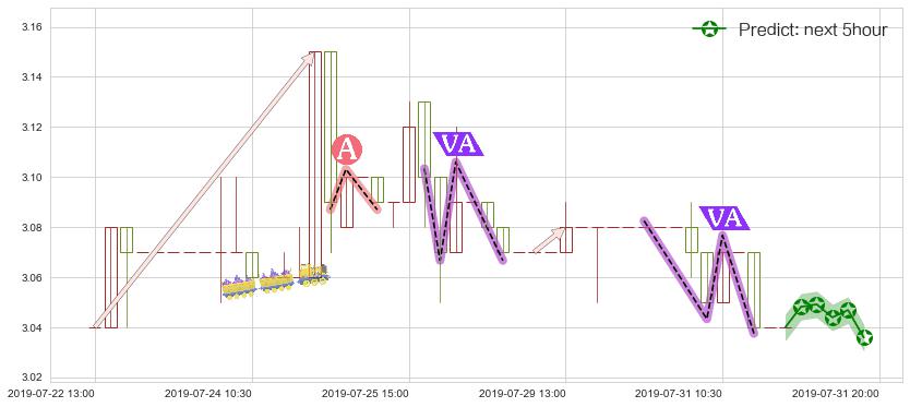 预测徽商银行(hk03698)价格K线图-阿布量化