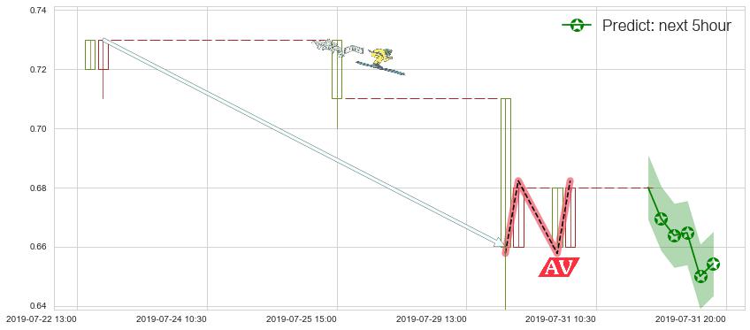 预测光大永年(hk03699)价格K线图-阿布量化