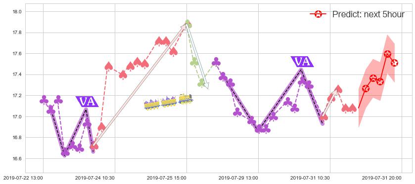 预测金山软件(hk03888)价格K线图-阿布量化