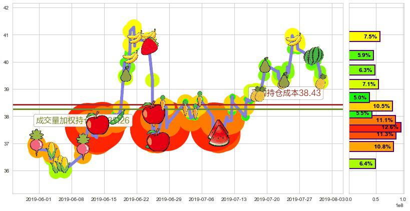 招商银行(hk03968)持仓成本图-阿布量化