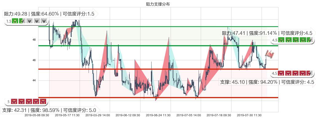 昊海生物科技(hk06826)阻力支撑位图-阿布量化