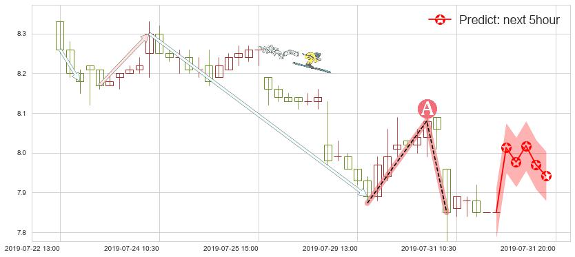 预测海通证券(hk06837)价格K线图-阿布量化