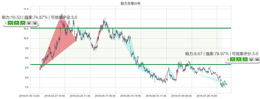 海通证券(hk06837)阻力支撑位图-阿布量化