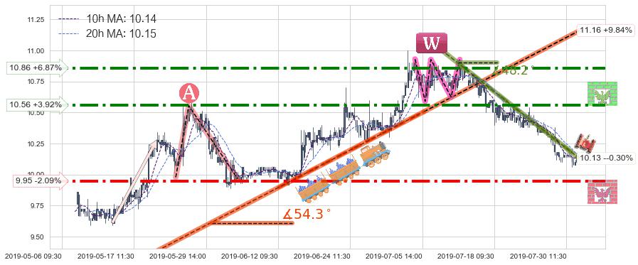 DYNAM JAPAN HOLDINGS(06889)中线趋势趋势阶段分析图-阿布量化