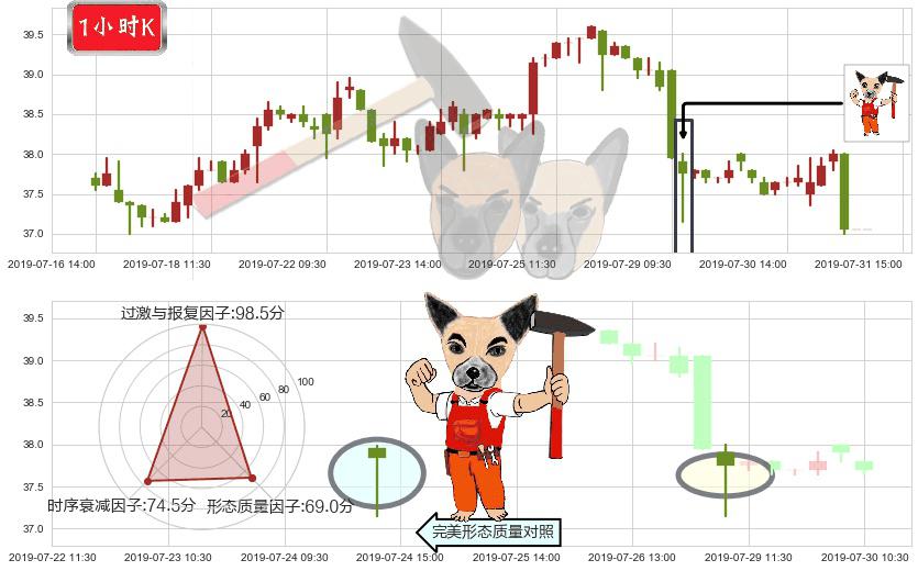维他奶国际(hk00345)锤头线(锤子线)K线图-阿布量化